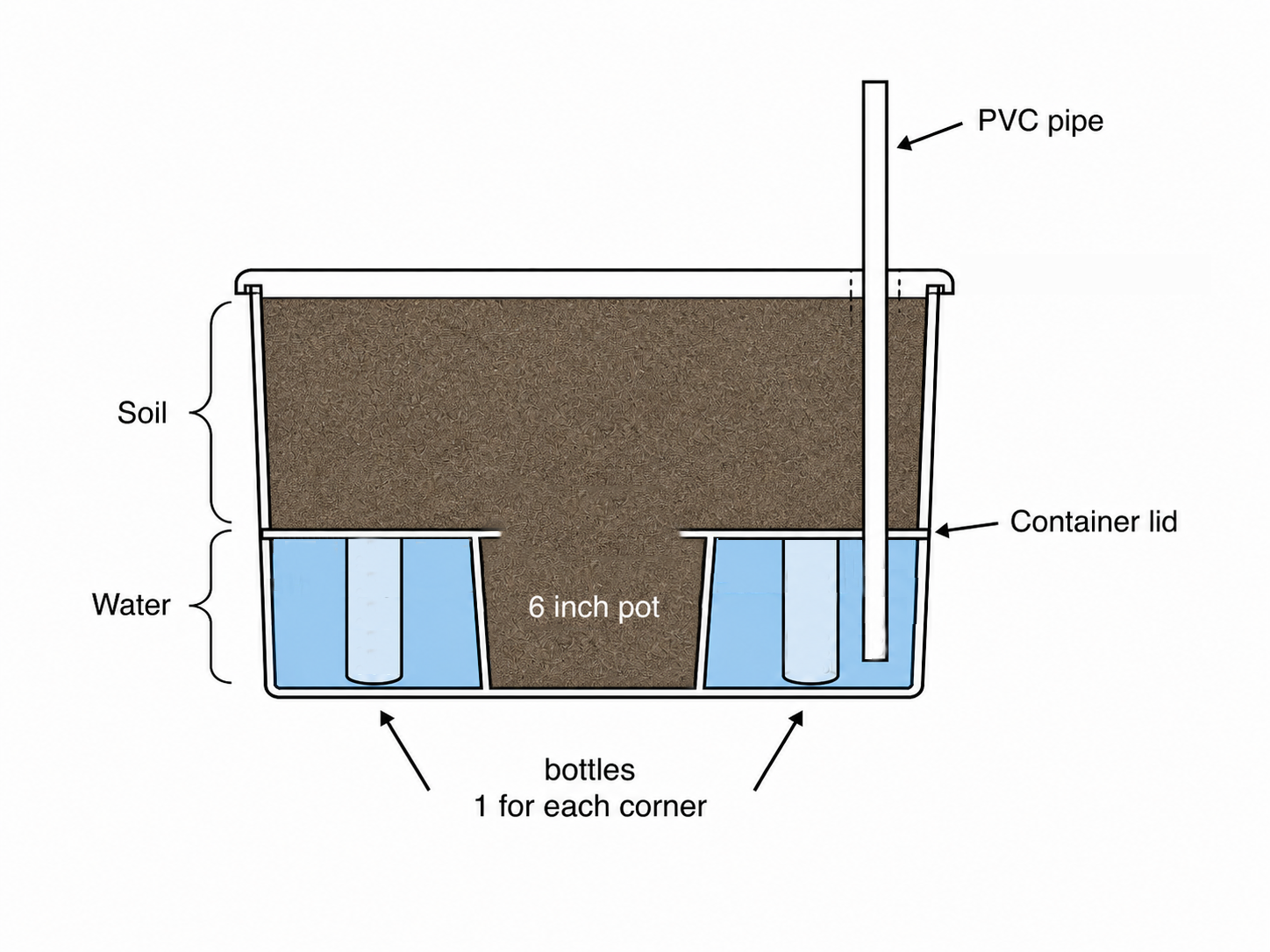 schematic of self watering container
