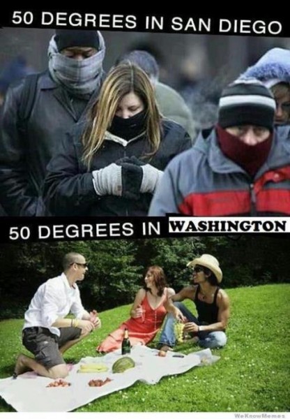 funny California Winter memes