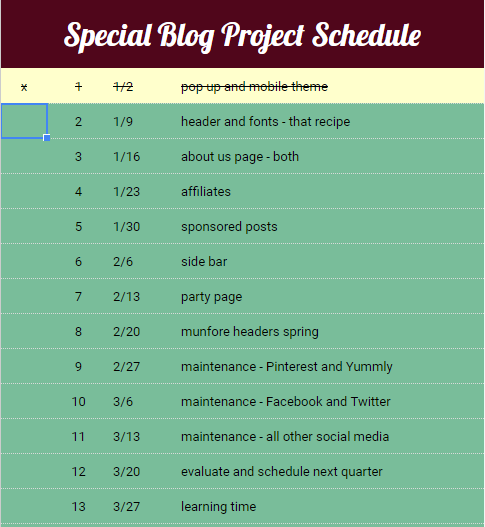 blog improvement schedule quarter 1