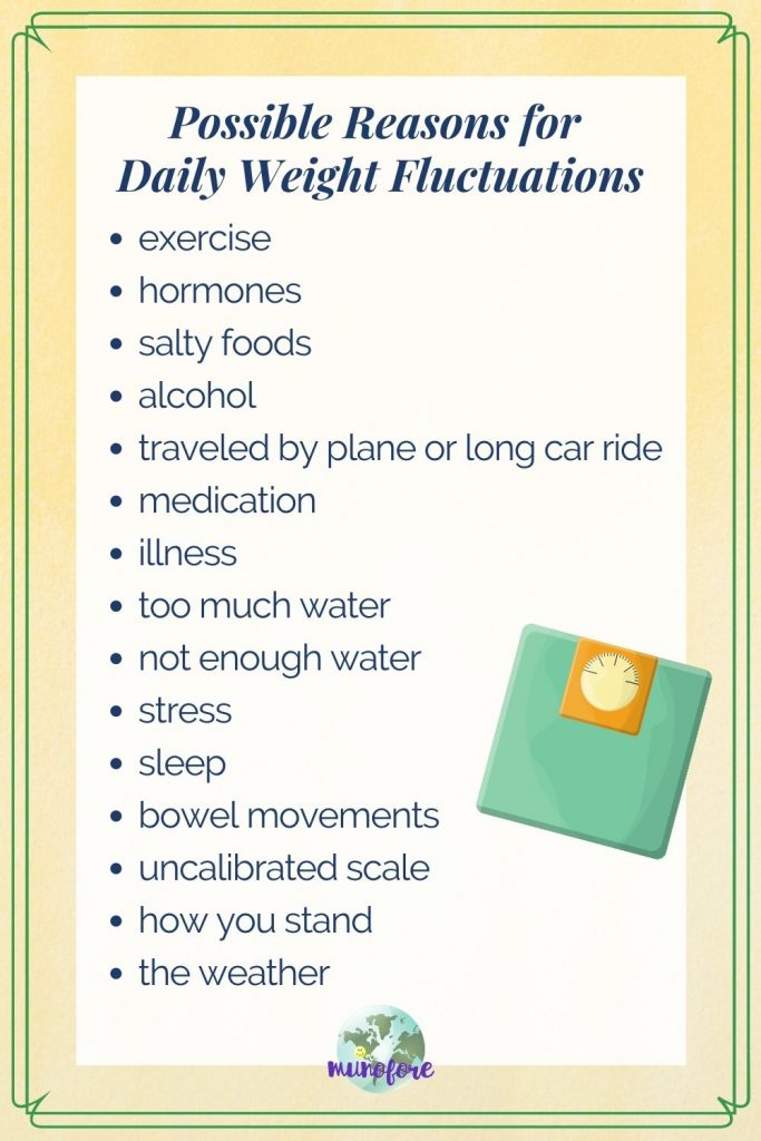 Possible Reasons for daily weight fluctuations chart